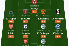 曼城新赛季：新援加盟，老将回归，力争英超佳绩