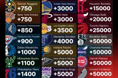 比尔拒绝勇士转投快船或将后悔，快船风波暗影笼罩前景